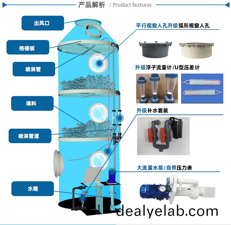 PP廢(fei)氣墖內(nèi)(nei)部結(jié)構(gòu)圖(tu)