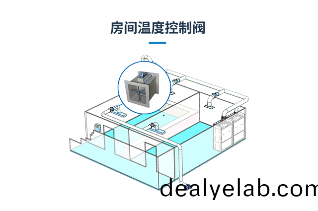 溫度(du)控(kong)製(zhi)閥(fa)