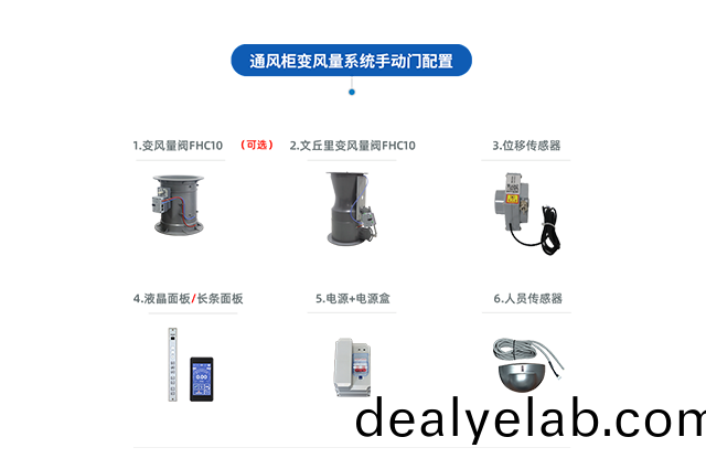 通(tong)風(fēng)櫃VAV變(bian)風(fēng)量係(xi)統(tǒng)(tong)（手動(dòng)(dong)門）