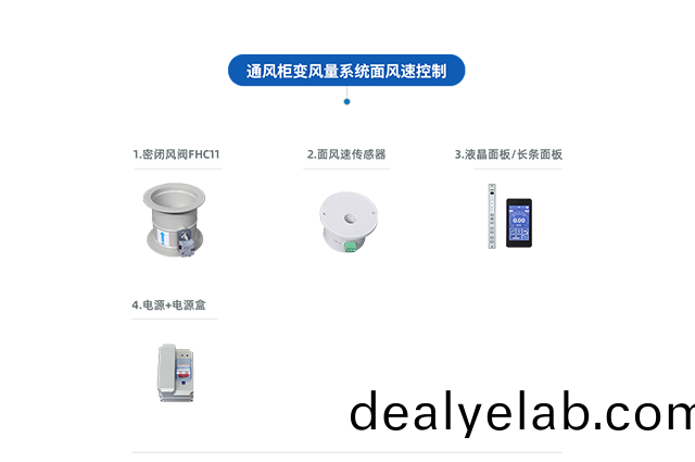 通風(fēng)(feng)櫃VAV變風(fēng)量(liang)係統(tǒng)（麵(mian)風(fēng)(feng)速控製(zhi)）