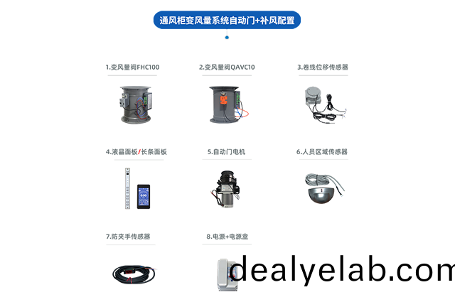 通風(fēng)(feng)櫃VAV變風(fēng)(feng)量(liang)係(xi)統(tǒng)（自(zi)動(dòng)門+補(bǔ)(bu)風(fēng)(feng)）